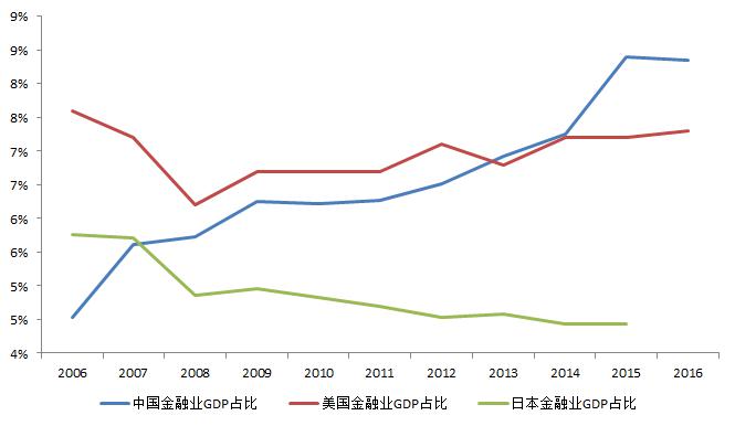 中美日GDP加起来占世界_外媒 中国去年第四季已超日本成第2大经济体