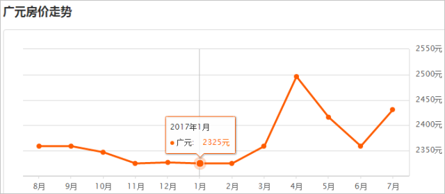 湖北通城gdp是多少亿_湖北19县市公布18年GDP,这2个县市成功突破300亿大关(2)