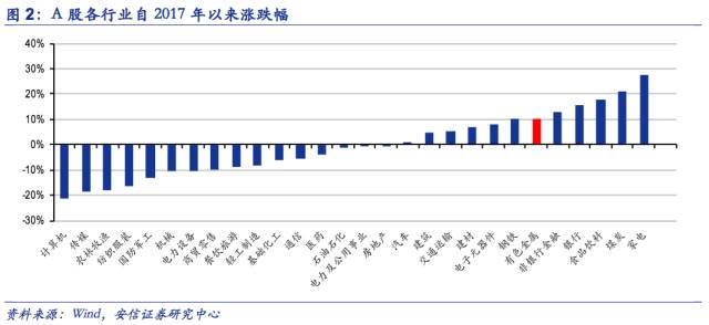 磁涧gdp