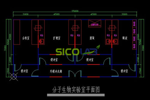 微生物检验实验室设计要求sicolab