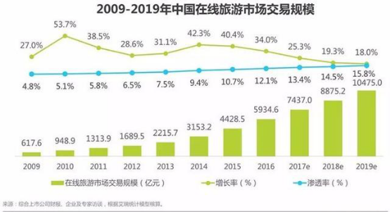 我国人口增长呈现出_中国区域人口年龄结构综合比较