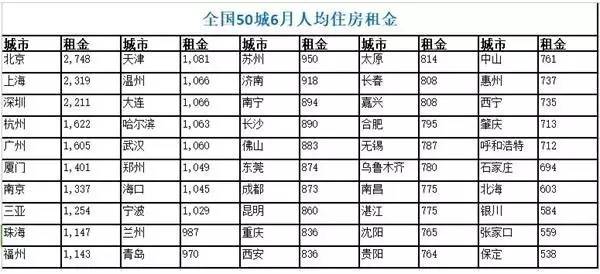 西安常住人口比_西安人口密度图(3)