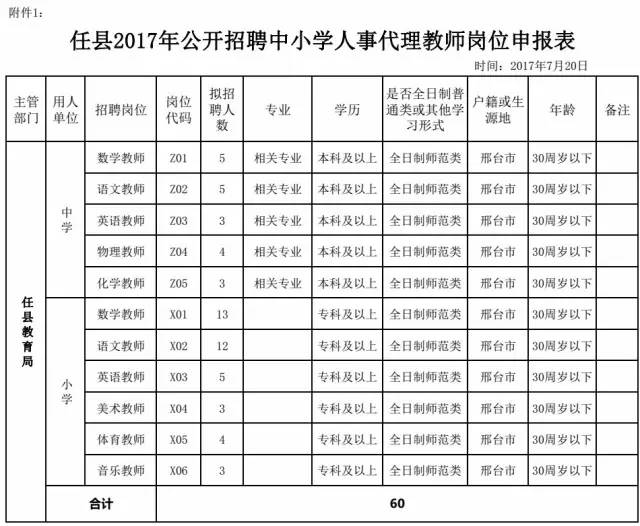 任县人口_任县在哪里(3)