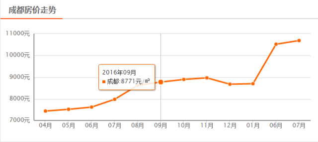 成都各区县人均gdp2021_成都市各区县2021年上半年GDP排名, 都 双 崇 增幅领跑前三(2)