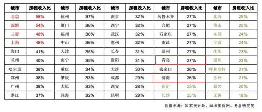 青岛什么时候gdp比较高_十二五 重大突破 2015年青岛人均GDP超10万(2)