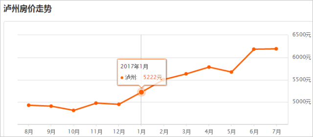 眉山人均gdp是多少_万亿城市人均GDP比拼 深圳广州 退步 ,无锡南京赶超,江苏的 胜利(2)