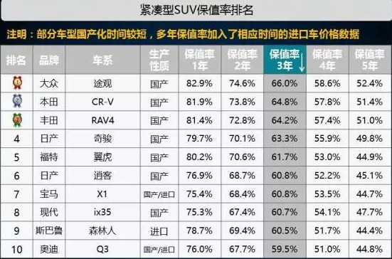 [品牌榜单排名最高的车型排行]