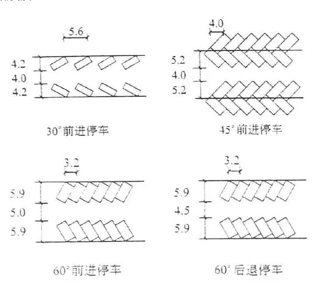 平行式停车: 1.