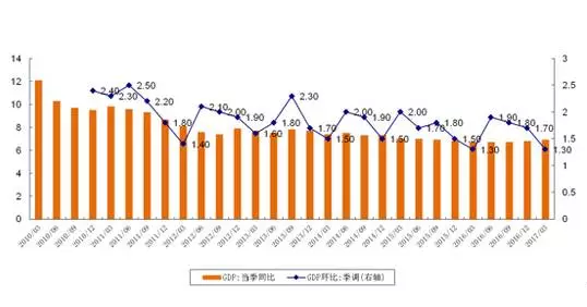 我国gdp同比还是环比_中国经济分析的几个误区 兼论为何经济好于悲观预期(3)