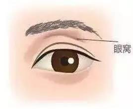眼窝深邃是像欧美眼妆那样,眼窝很深,和肌肉与眉骨有关