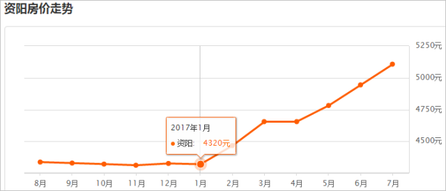 眉山市1997年GDP_封面眉山 厉害啦 眉山即将化身 公交都市 ,全国才50座,以后出行超级便捷(2)