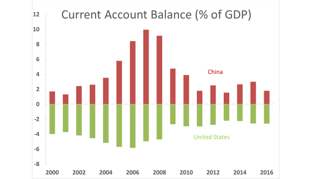 中美gdp和美元_中美GDP对比 中国2018年GDP总量,相当于哪年的美国