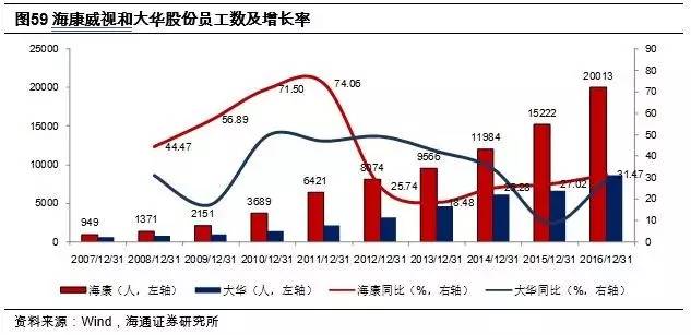 劳动年龄人口技术工人占比约为_环卫工人图片(2)