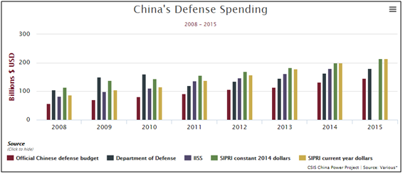 中国gdp开支(3)