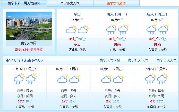 台风又双叒叕来,南宁未来一周还有雨,气温还高达