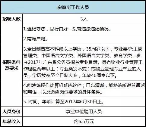 招聘邮件回复_招聘 上海市虹口区招聘社区辅助工作人员20名(2)