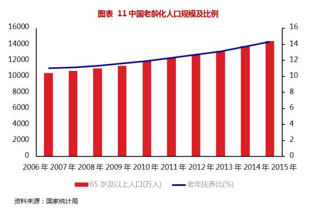 人口增长加速_世界人口增长速度 加快是从什么时候开始的(3)