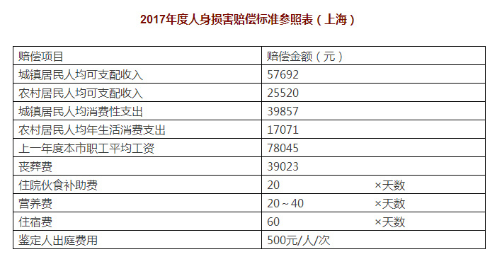 被抚养人口_人口普查图片(2)