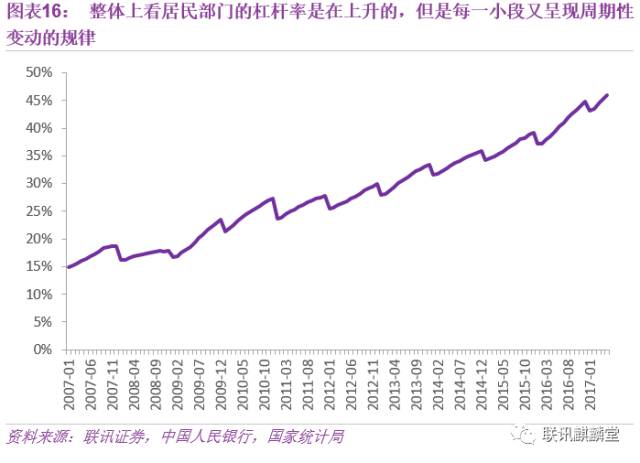 杠杆率计算公式