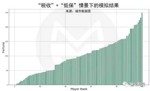 世界人口时钟_2005年世界人口时钟(3)