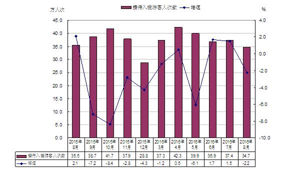 gdp大写_26个大写字母表