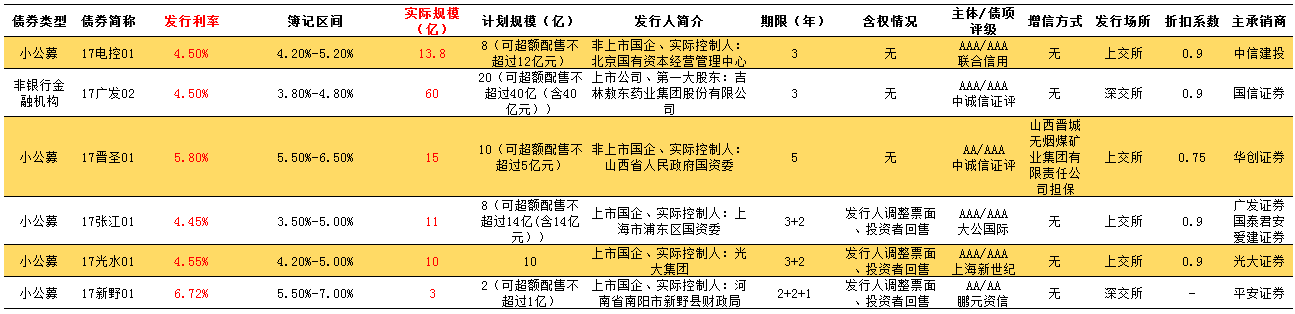 广证债市日报0724