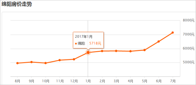 绵阳gdp没有计算九院吗_GDP统一核算背后 新一轮城市竞争打响(2)