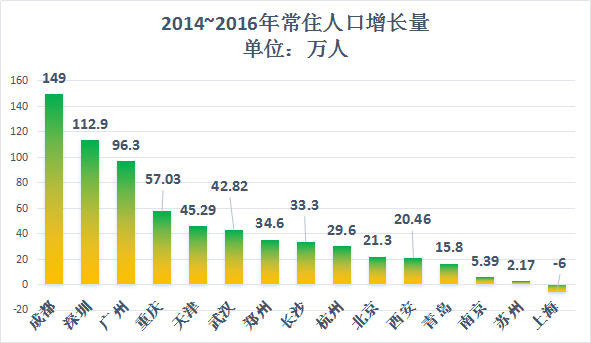 人口出现负增长的国家_为什么在鼓励生育的苏东国家出现人口负增长问题(3)