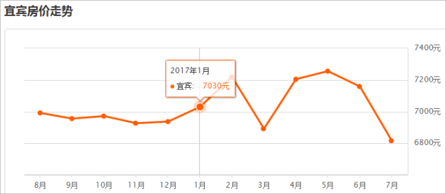 眉山市1997年GDP_封面眉山 厉害啦 眉山即将化身 公交都市 ,全国才50座,以后出行超级便捷