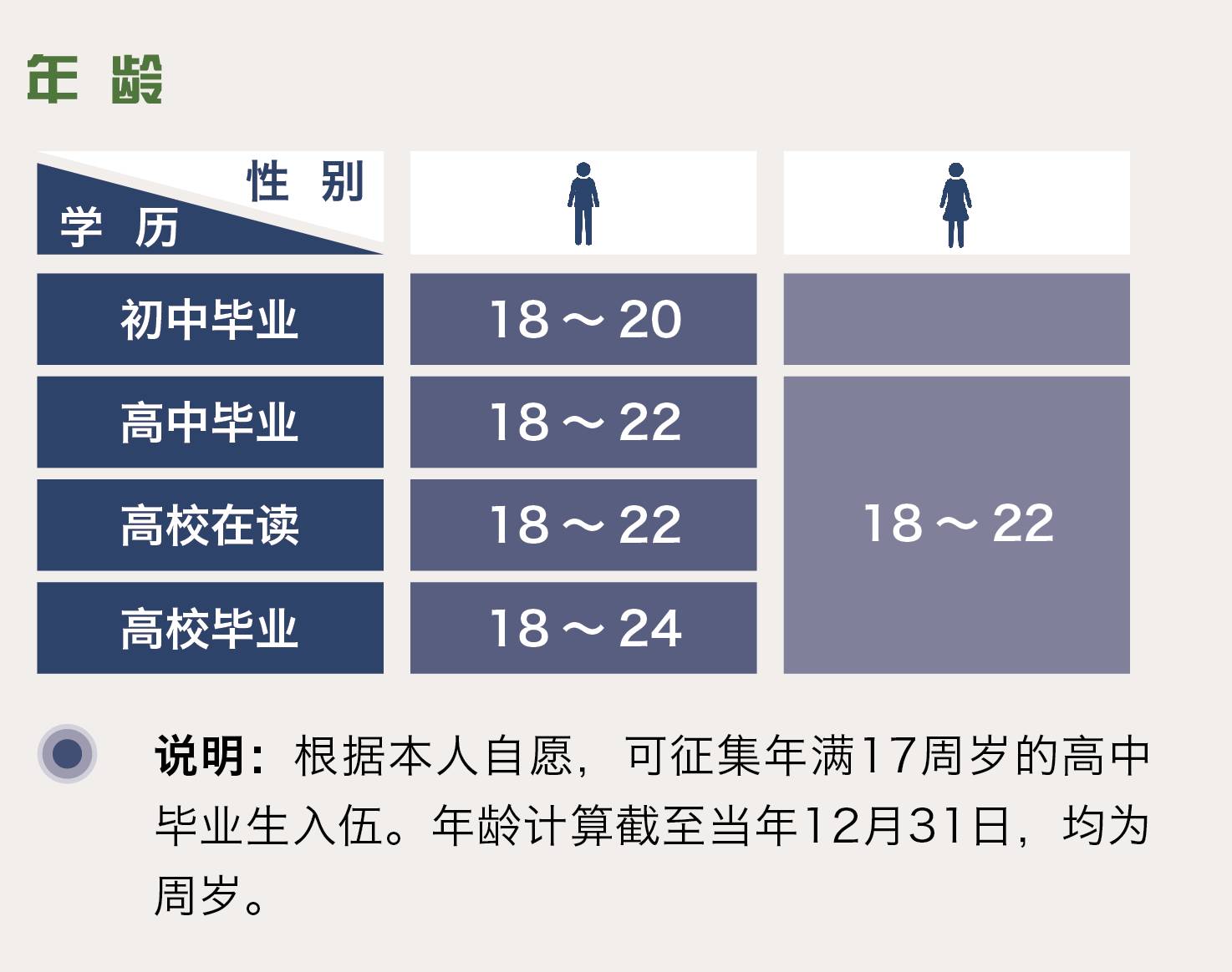 人口管理方式_流动人口管理办法图片(3)