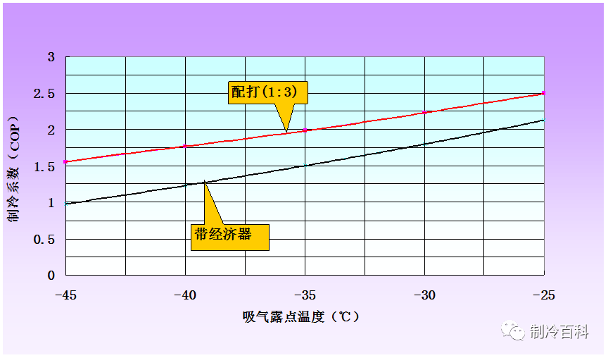 潍柴和潍坊gdp对比_最新数据 山东GDP排行榜出炉 潍坊排名......(3)