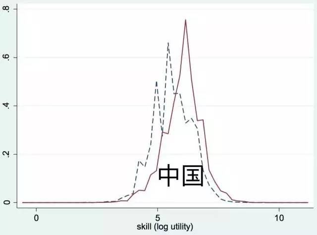 中国人口危机有多严重_汉族有多人口(3)