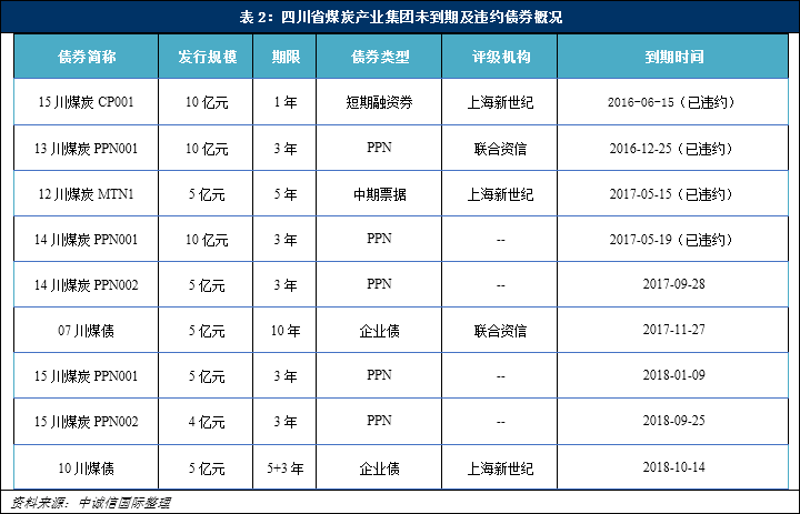 产能过剩对gdp影响_第三产业对gdp贡献图(2)