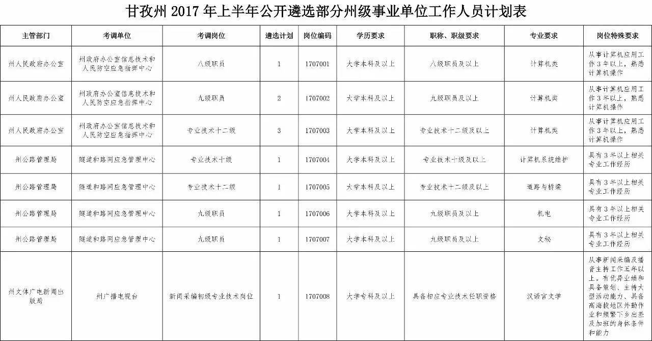 甘孜州人口文化水平_甘孜州文化旅游局刘洪