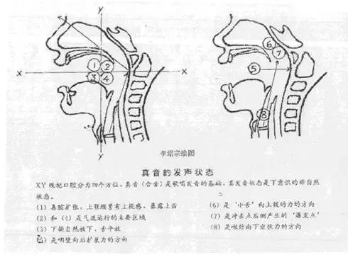 学唱歌|"面罩唱法"迅速解决你多年的高位置困扰