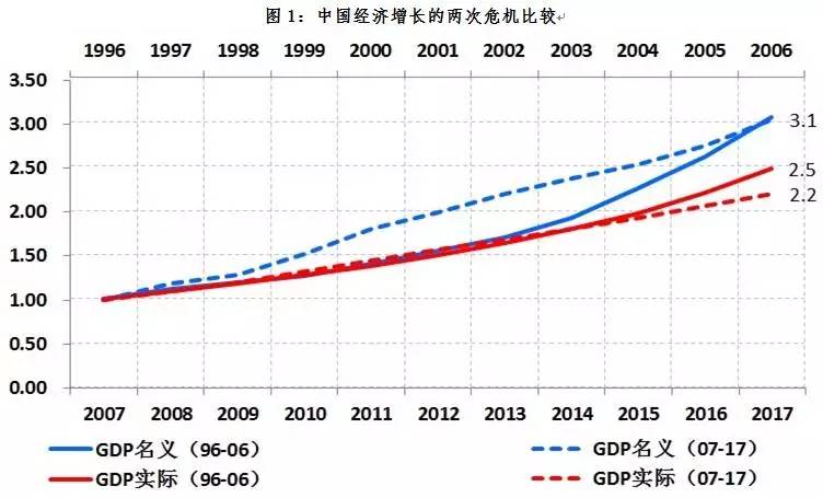 97年中国gdp_中国2020年gdp