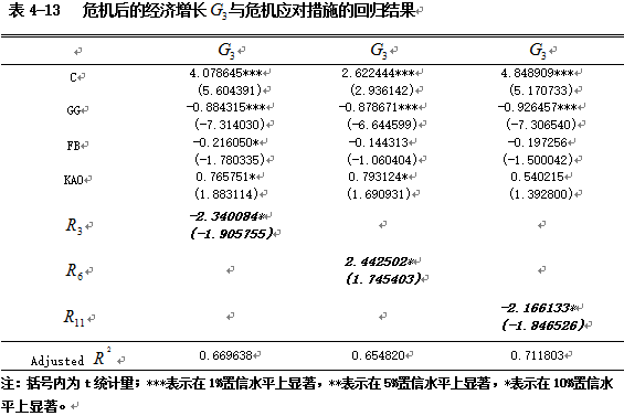 拉低我GDP(2)