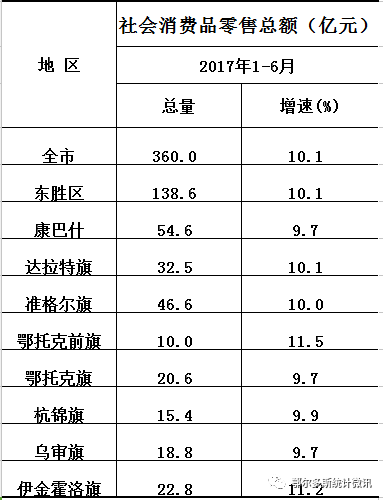 鄂尔多斯gdp生产总值_北京房地产市场进入回暖状态 统计局回应