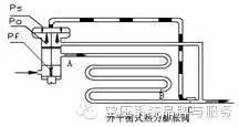 喷雾干燥和冷冻干燥的基本原理是什么