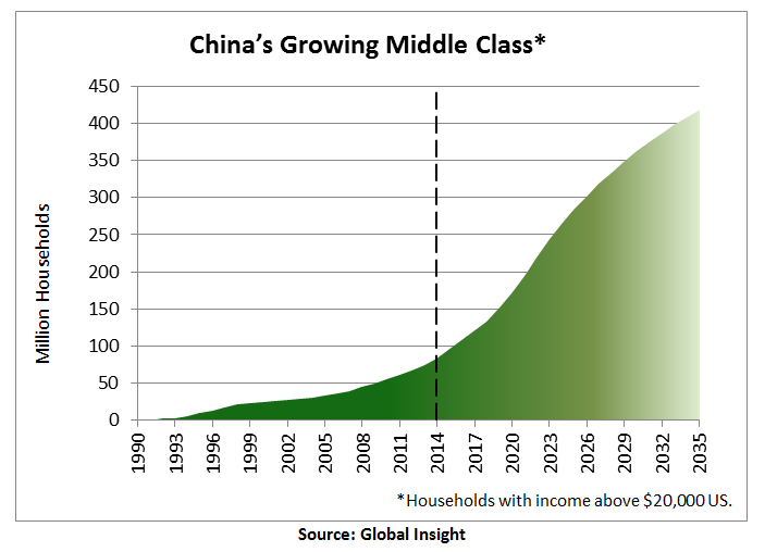 美国中产阶级以上人口_中产阶级