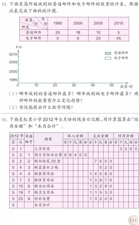 小学数学教材人教版