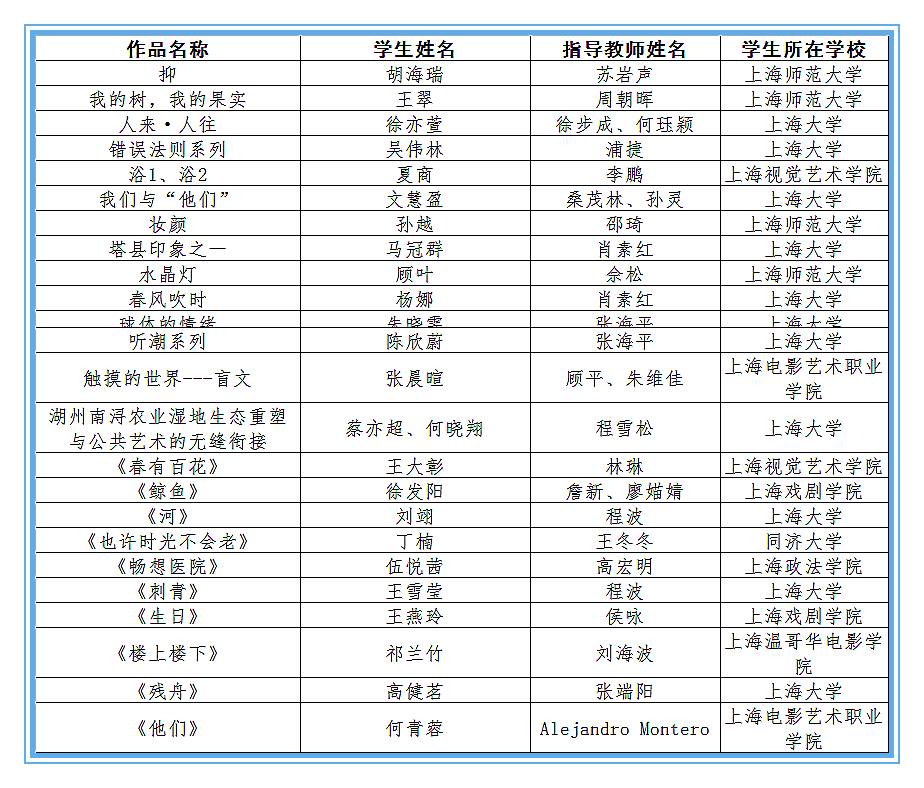 第二届"汇创青春"获奖名单来袭!