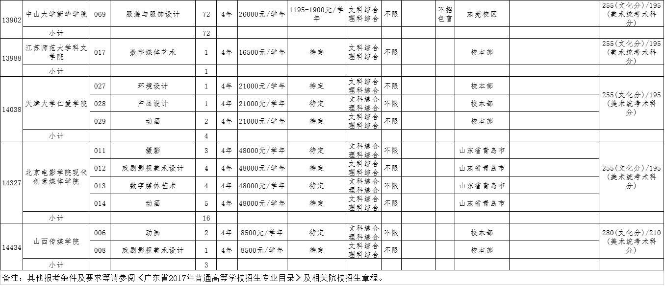 二本补录院校