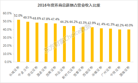 券商排行