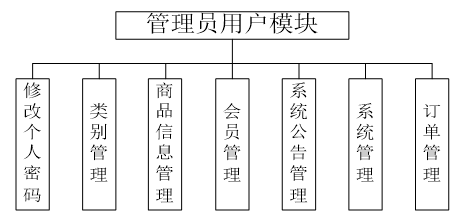 基于sshjspjavaaspnetphpweb超市管理系统