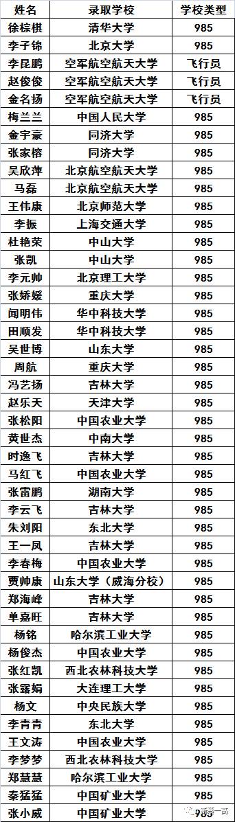 厉害啦新蔡一高2人考入清华北大134人考入名牌大学