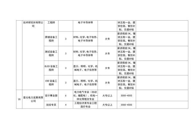 2021吴江区常住人口_吴江区(2)