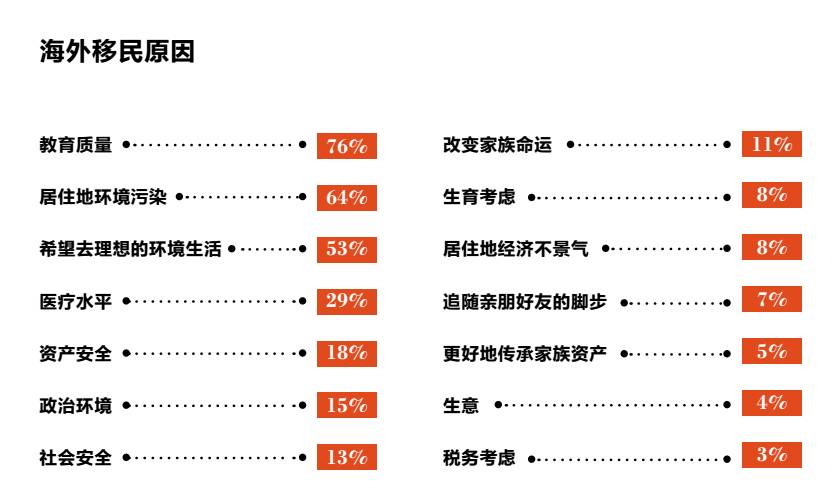 福建人移民美国人口_福建人口分布图(2)