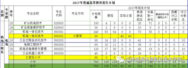 兰州资源环境职业技术学院机电工程系简介