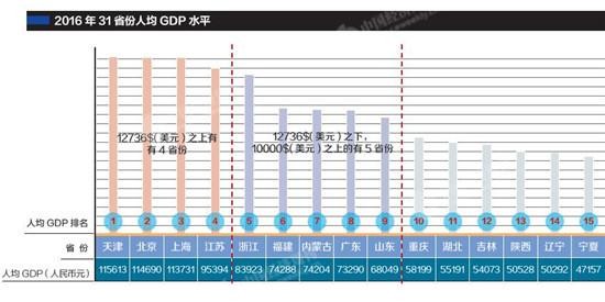 巴西中等收入城市GDP吧_亚马逊大火 拒绝援助,巴西优先(2)